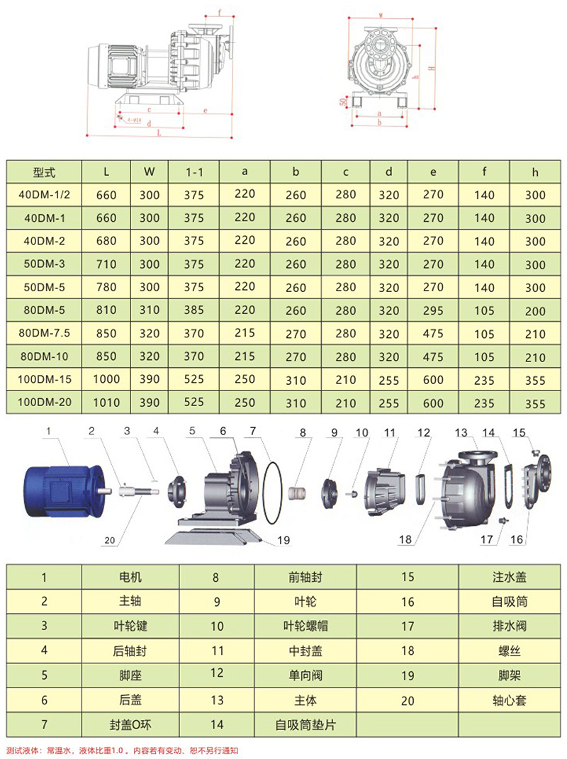 ZX-自吸式耐酸碱泵
